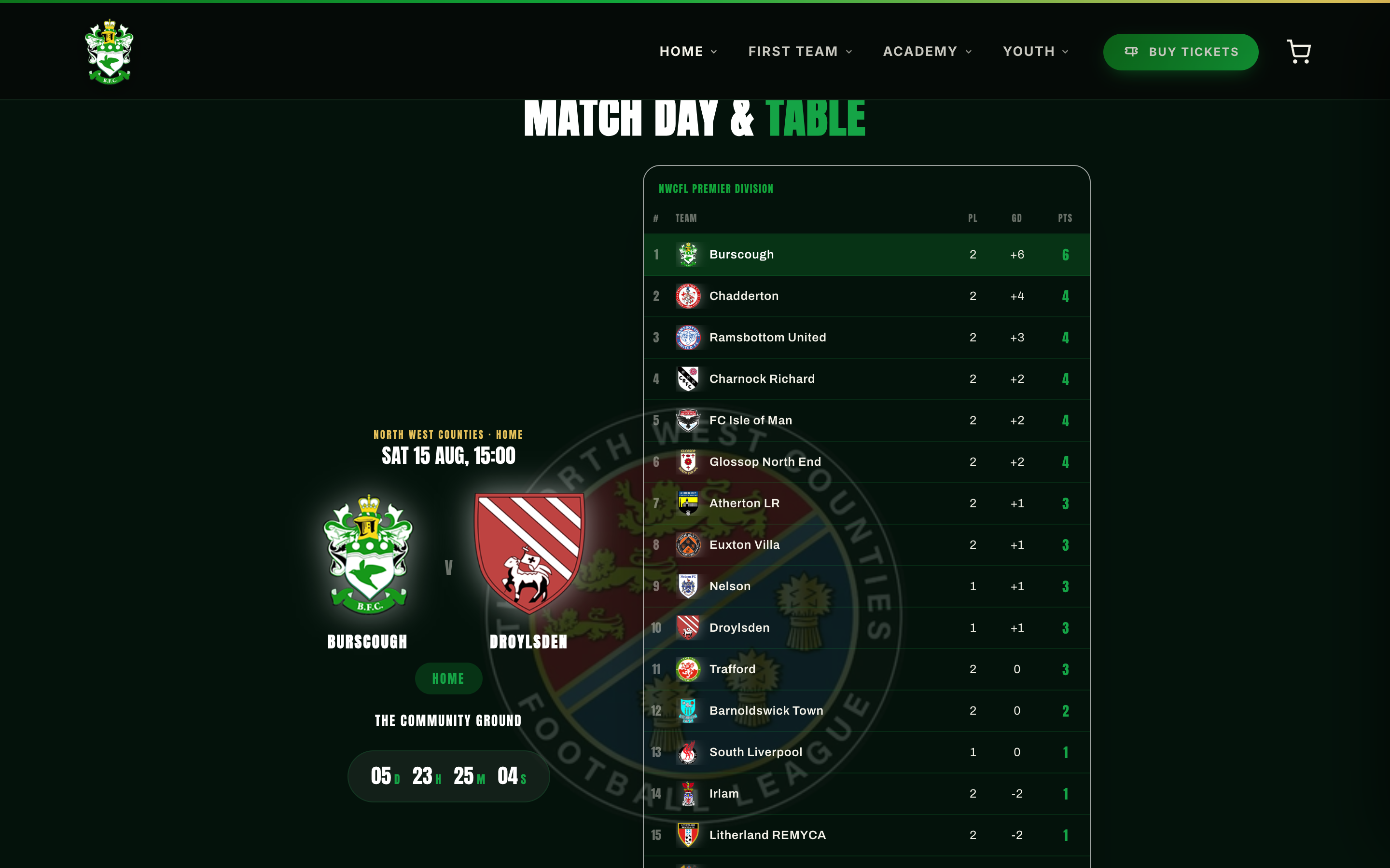 Your league table, updating itself.